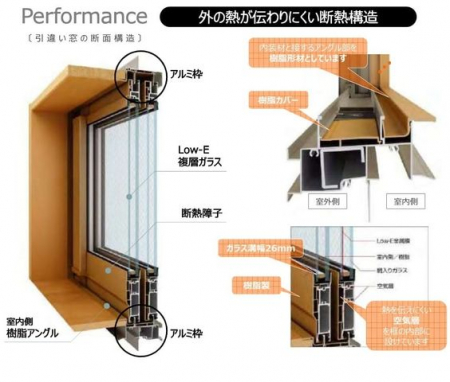 その他　窓とは、お家の中で温度の出入りが一番多い場所です。そんな窓に断熱性のサッシを使う事で、熱効率が上がりお家の温度を快適に守ってくれます。快適に過ごせて光熱費も節約できて一石二鳥です。